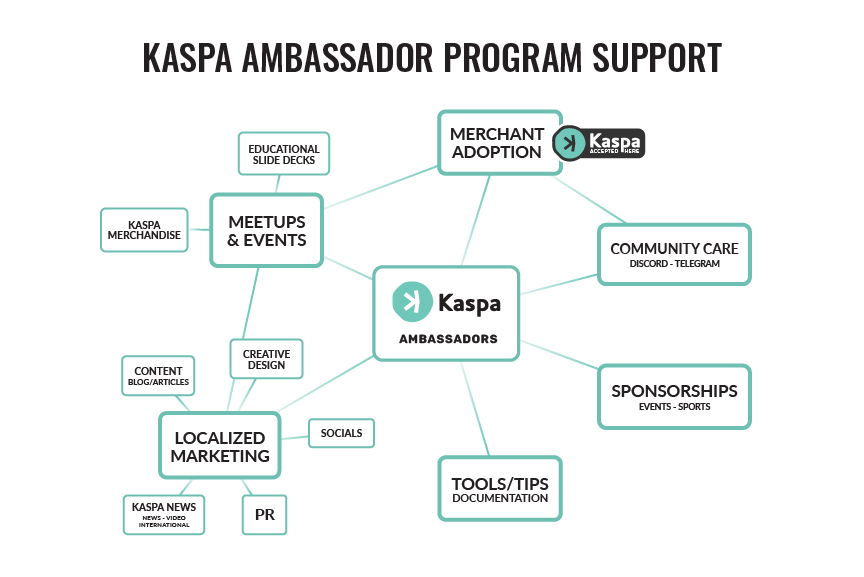 Kaspa-KAP Chart-White